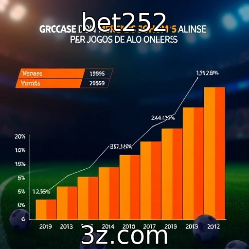 Crescimento do mercado de jogos online em análise